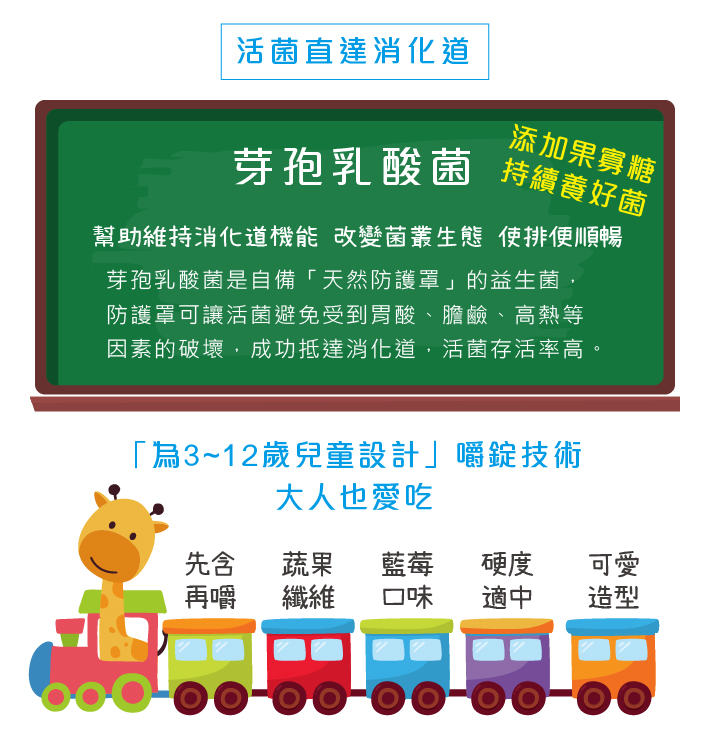 DHS醫維康寶貝纖維嚼嚼錠為3-12歲兒童設計嚼錠技術活菌直達消化道維持消化道機能改變菌叢生態