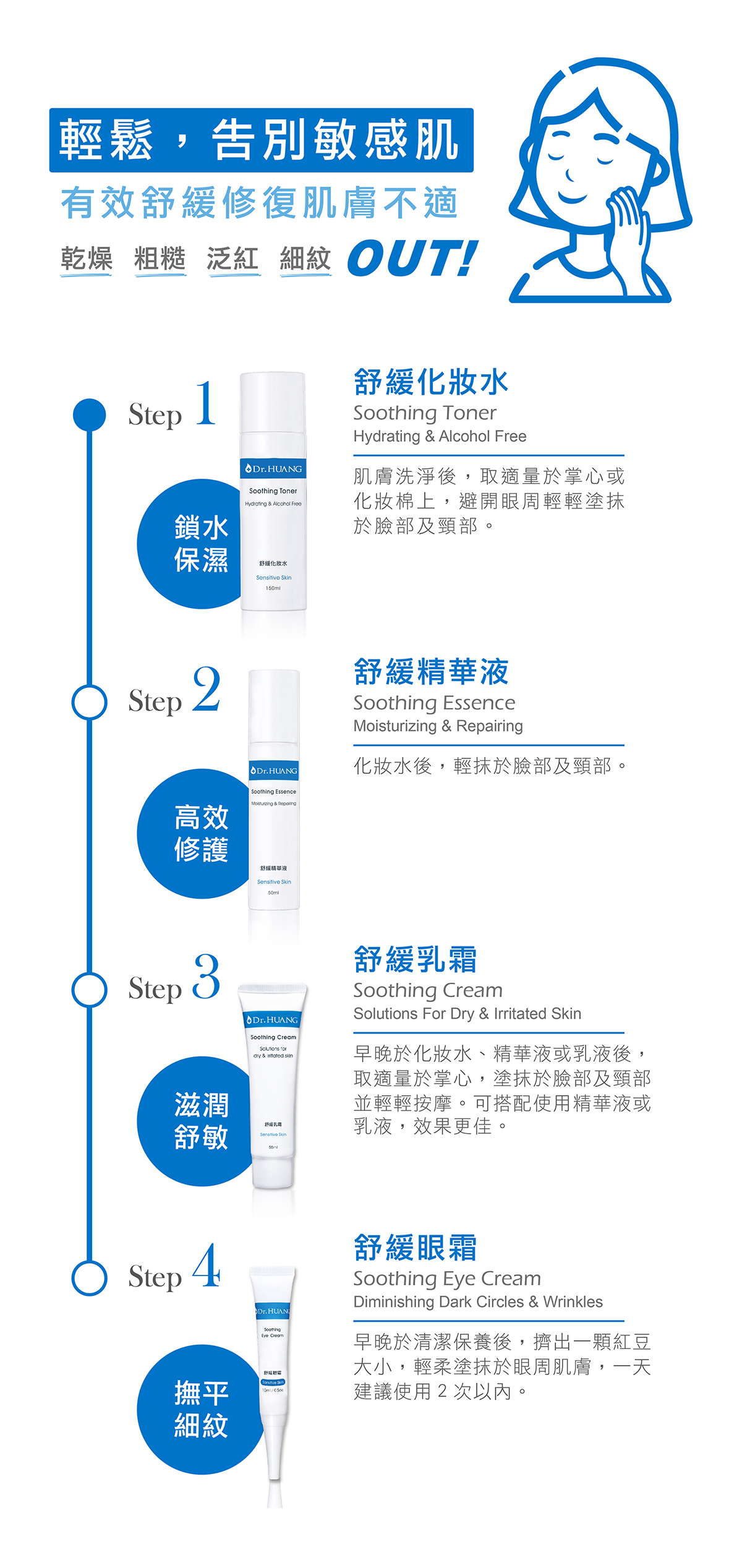 Dr.HUANG舒緩系列使用步驟